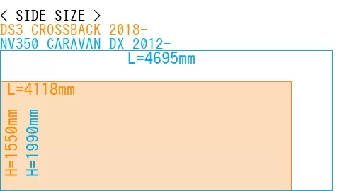 #DS3 CROSSBACK 2018- + NV350 CARAVAN DX 2012-